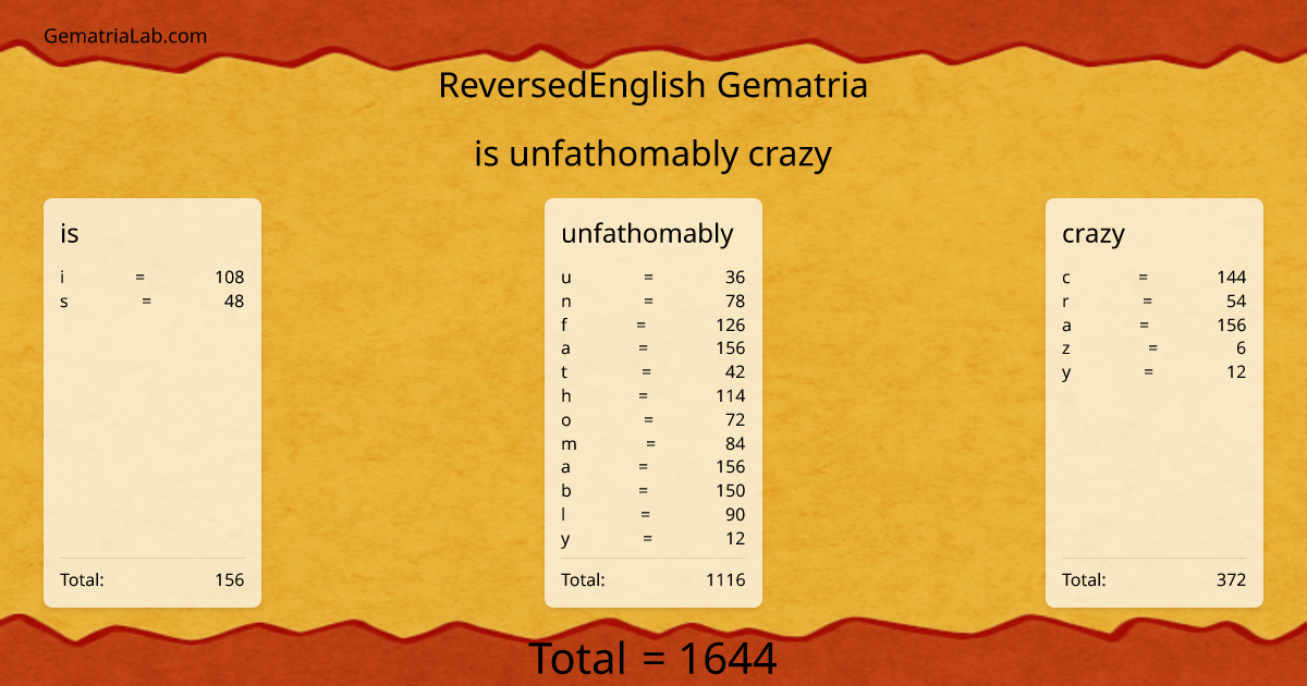 is unfathomably crazy in reversedEnglish Gematria